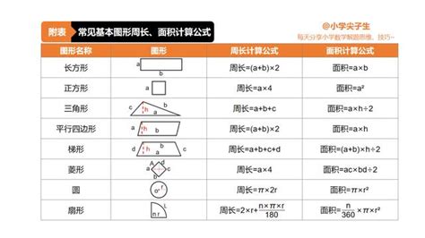 不規則梯形|幾種不規則圖形面積的解題方法！圖文並茂不枯燥